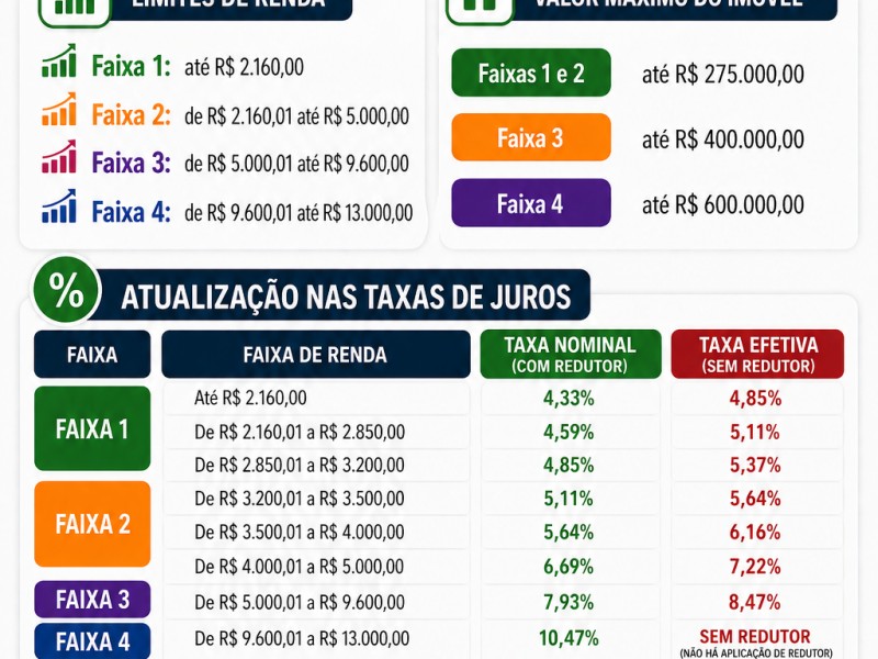 Apartamento 3 quartos  com suíte em Nova Lima.